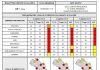 Continua l’ondata di calore sulla nostra Regione