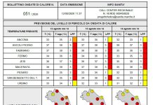 Continua l’ondata di calore sulla nostra Regione