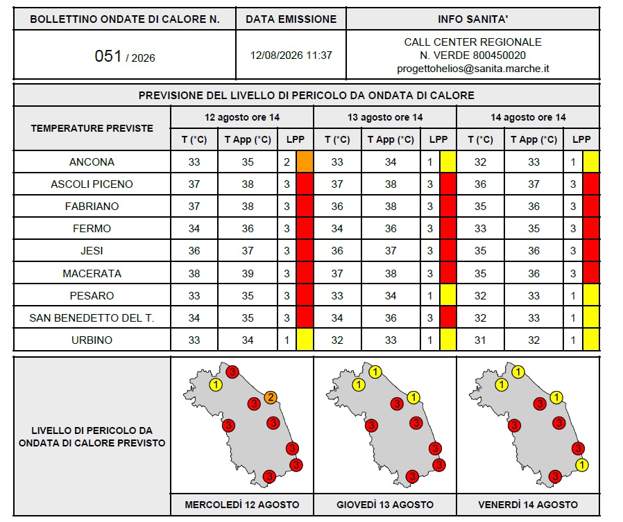 diapo ondate calore