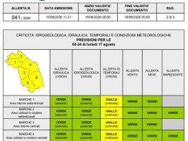 Dopo le ondate di calore, allerta gialla per temporali dal pomeriggio di lunedì