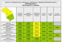 Temporali in arrivo nelle Marche, allerta gialla per giovedì